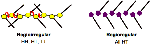 regioirregular vs. regioregular poly(3-substitutedthiophene)