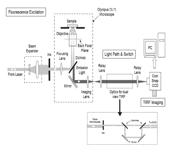diagram of Stark Spectroscopy instrument