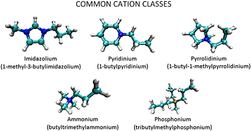 illustration of common cation classes